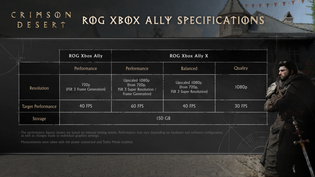 Таблица характеристик ROG Xbox Ally в Crimson Desert