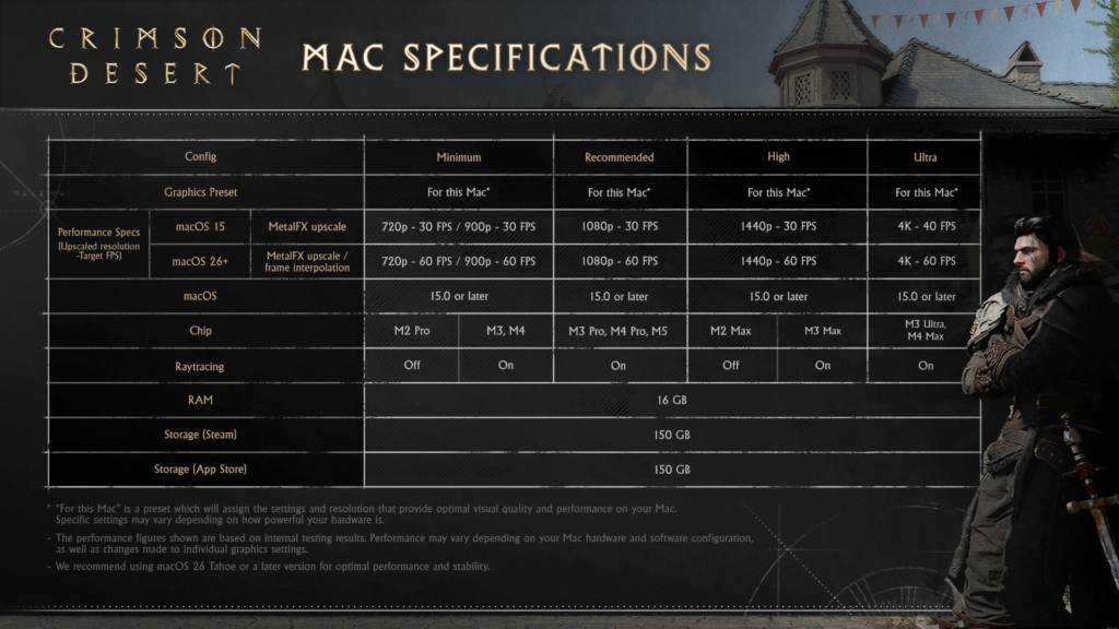 Таблица Mac спецификаций Crimson Desert на фоне замка